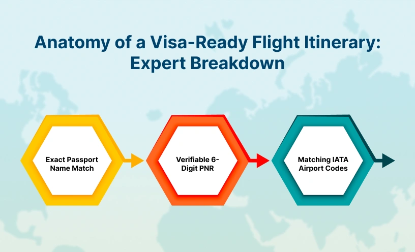 Anatomy-of-a-Visa-Ready-Flight-Itinerary_ Expert-Breakdown